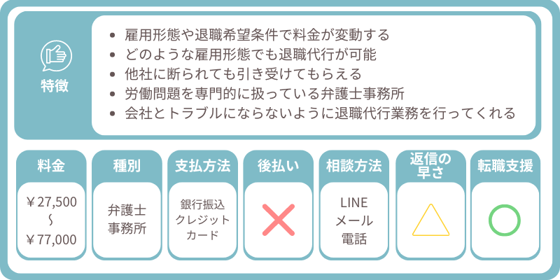 弁護士法人みやび特徴