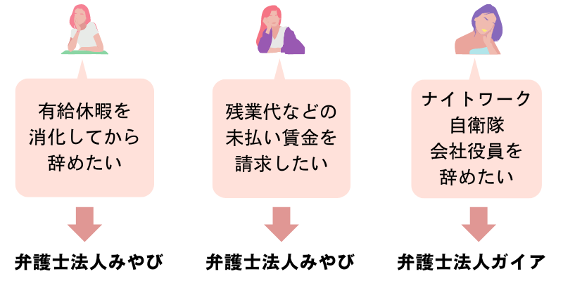 弁護士法人みやび弁護士法人ガイア比較